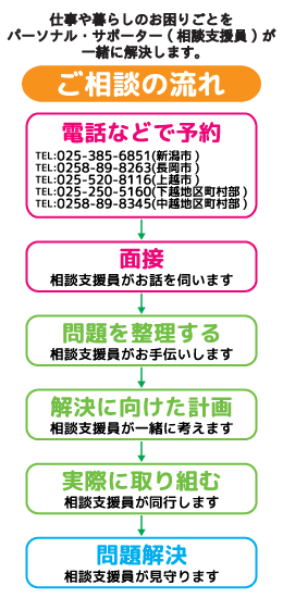 ご利用の流れ