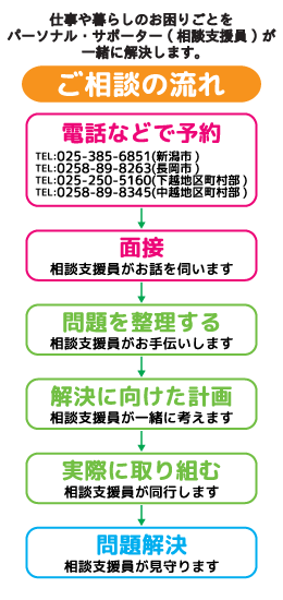 ご利用の流れ